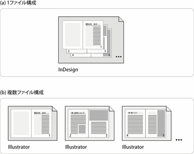 【図6 ページレイアウトデータにおけるファイル構成の違い】の画像